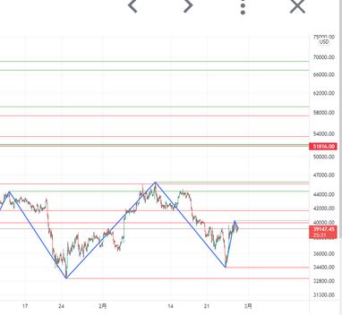 Plusieurs cordes � son graphe