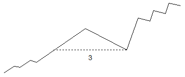 Plusieurs cordes � son graphe