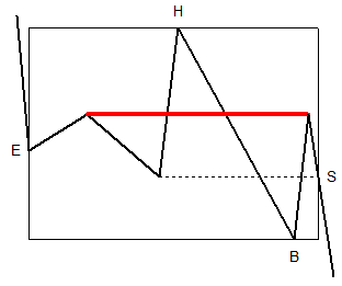 Plusieurs cordes � son graphe