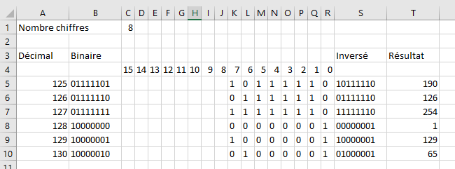 Moyennes ext�rieures