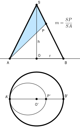 verre � moiti� vide