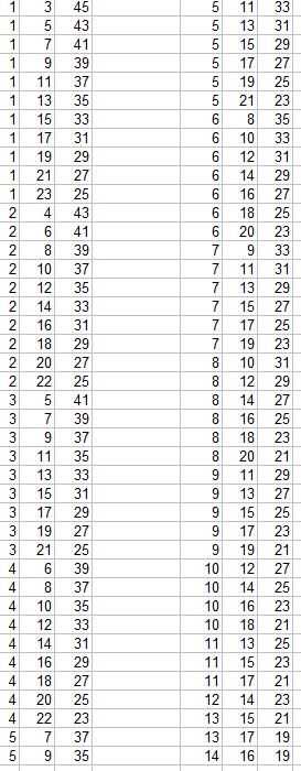 Combien de feuilles perdues ?