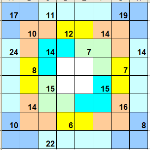 Une m�chante gille