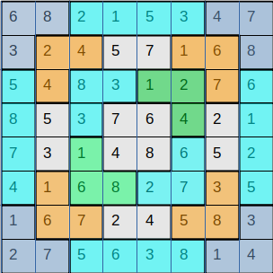 Une m�chante gille