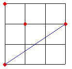 Diam�tre d\'un ensemble vari�