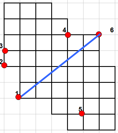 Diam�tre d\'un ensemble vari�