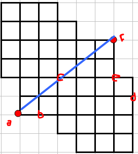 Diam�tre d\'un ensemble vari�