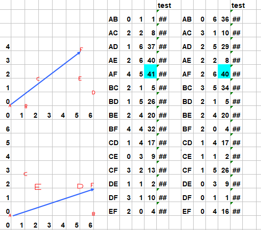 Diam�tre d\'un ensemble vari�