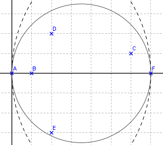 Diam�tre d\'un ensemble vari�