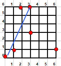Diam�tre d\'un ensemble vari�