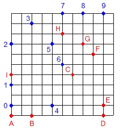 Des segments tortueux
