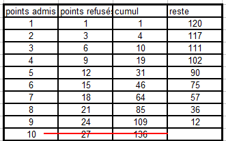 Des segments tortueux