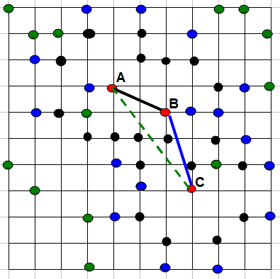 Des segments tortueux