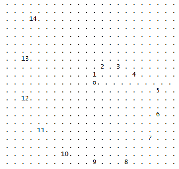 Des segments tortueux