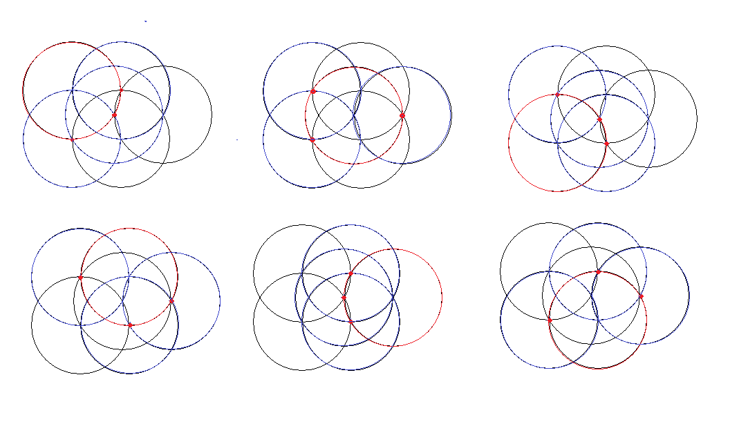 Trois centres pour six cercles