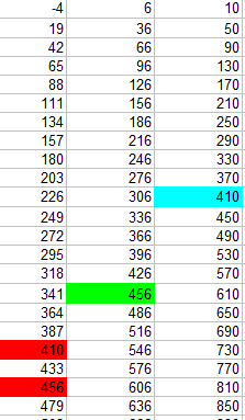 Le myst�re des feux � �clat