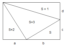 4S et des poussi�res