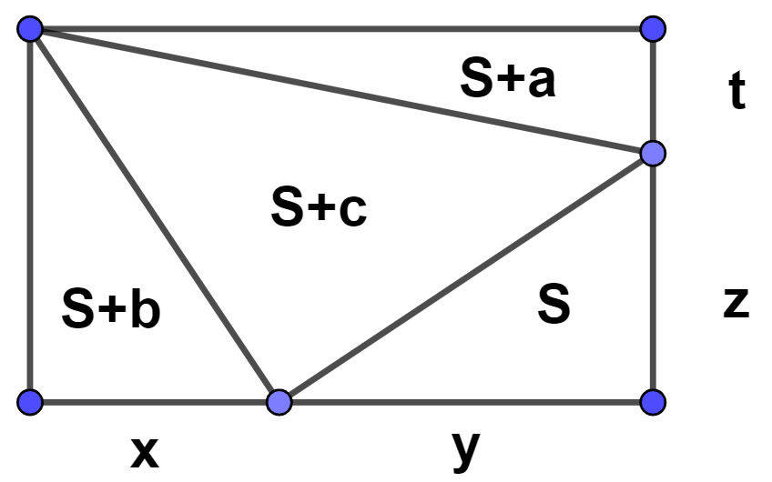 4S et des poussi�res