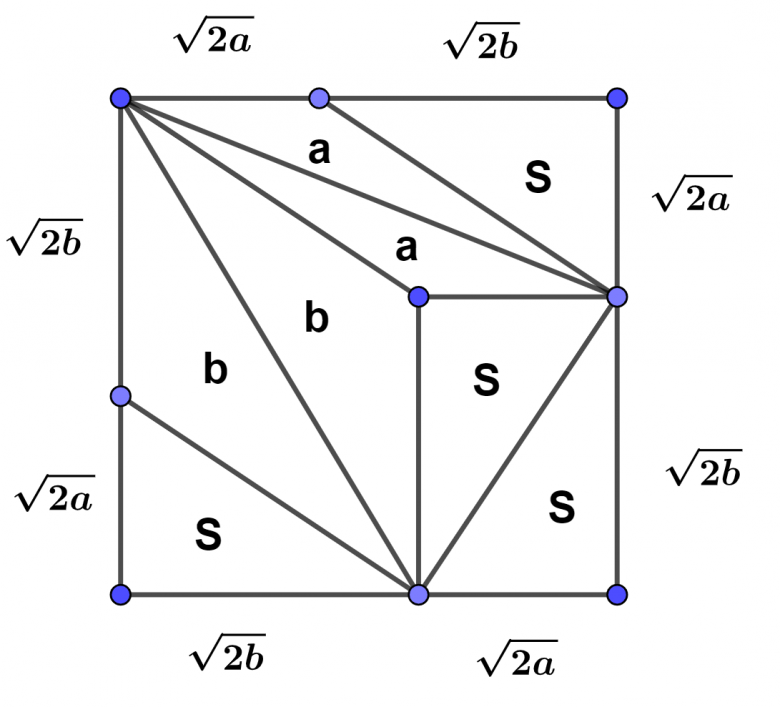 4S et des poussi�res