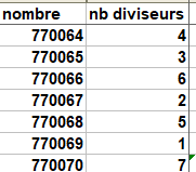 Variation du nombre de facteurs
