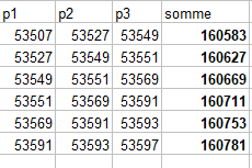 Des tripets  premiers