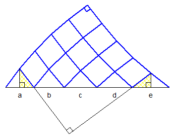 30 baguettes articul�es