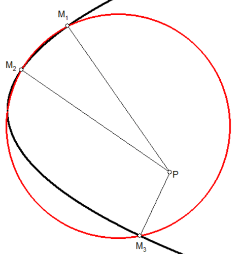 Normales � une parabole (CAPES)