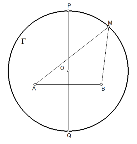 Extrema d\'une fonction définie sur un cercle