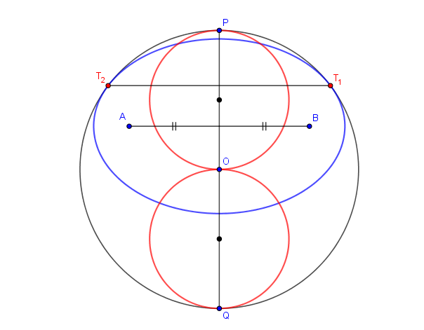 Extrema d\'une fonction d�finie sur un cerclesur un cercle
