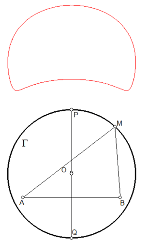 Extrema d\'une fonction définie sur un cerclesur un cercle