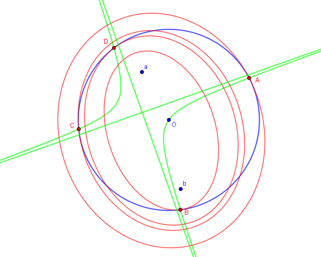 Extrema d\'une fonction d�finie sur un cercle
