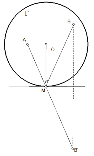Extrema d\'une fonction définie sur un cerclesur un cercle