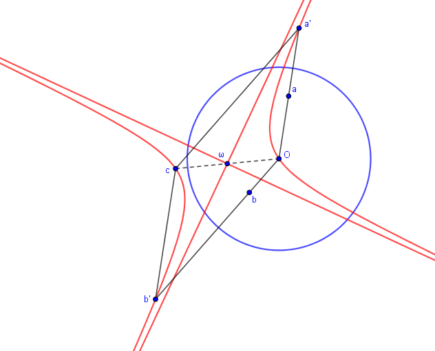 Extrema d\'une fonction d�finie sur un cercle