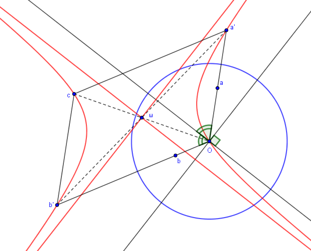 Extrema d\'une fonction d�finie sur un cercle