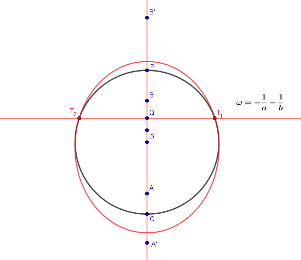 Extrema d\'une fonction d�finie sur un cercle