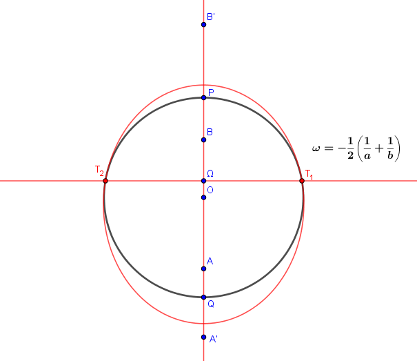 Extrema d\'une fonction d�finie sur un cercle