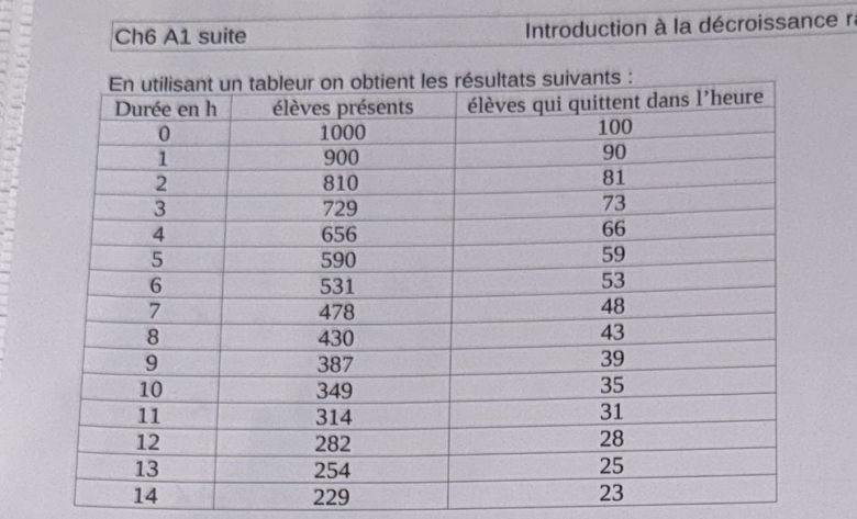 �quations differentielles