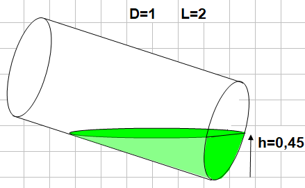 la cuve inclinée