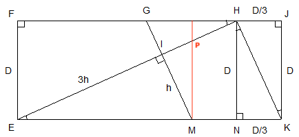 la cuve inclinée