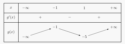  Les fonctions 
