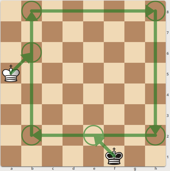 Deux rois aux trajectoires orthogonales