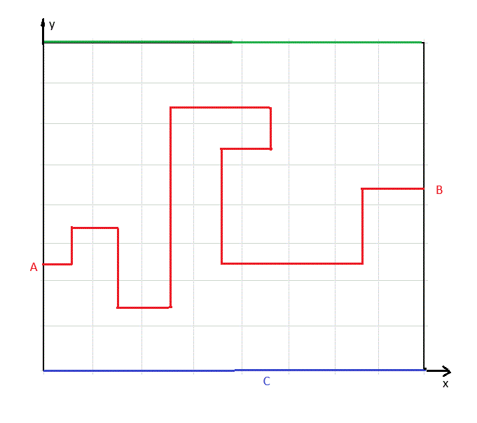 Deux rois aux trajectoires orthogonales