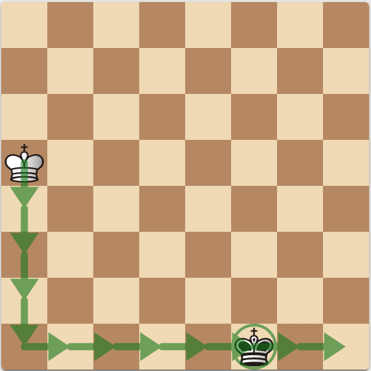Deux rois aux trajectoires orthogonales