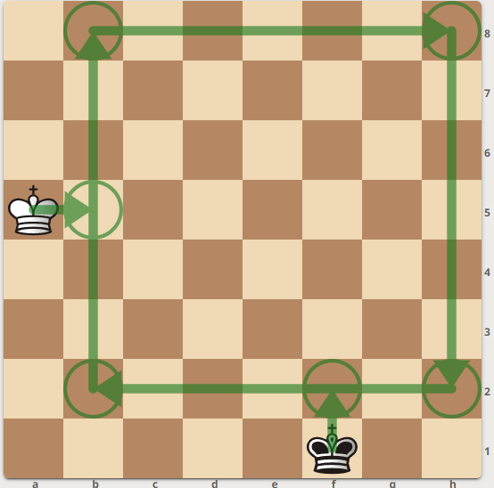 Deux rois aux trajectoires orthogonales