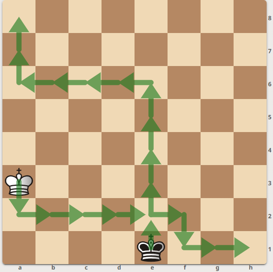 Deux rois aux trajectoires orthogonales