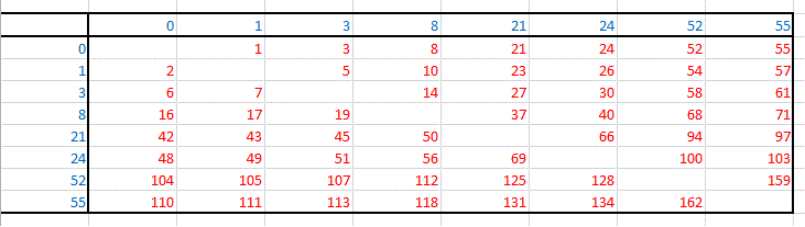 pes�e de sacs de pi�ces