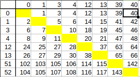 pes�e de sacs de pi�ces