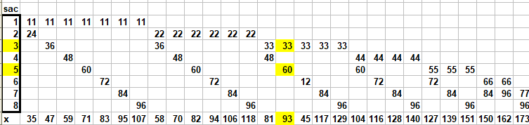 pes�e de sacs de pi�ces