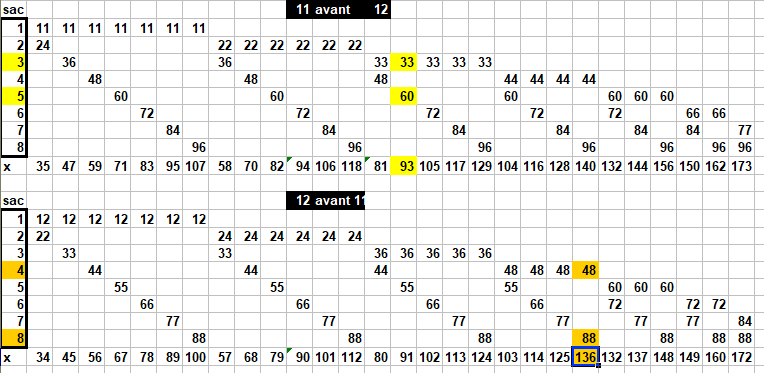 pes�e de sacs de pi�ces