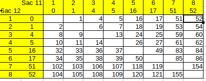 pes�e de sacs de pi�ces